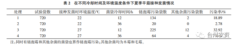 臺(tái)州農(nóng)資