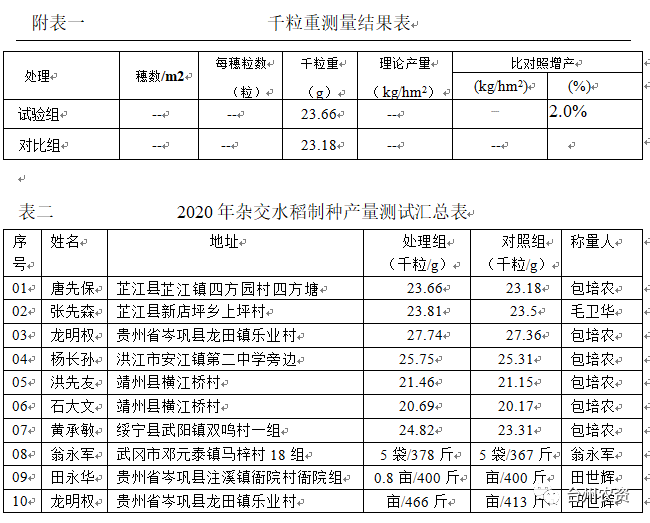 臺州農(nóng)資