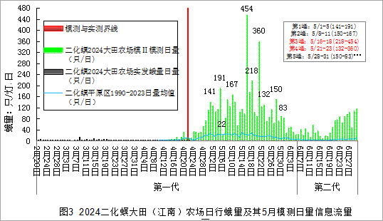 臺州農資