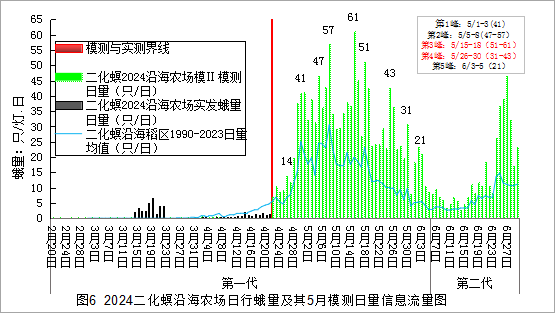 臺州農資